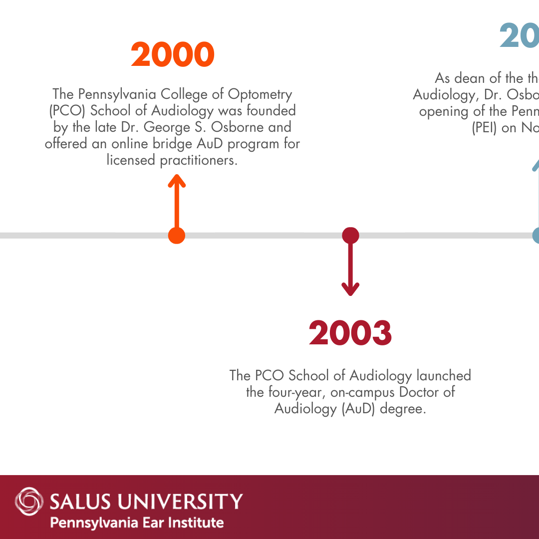 PEI timeline