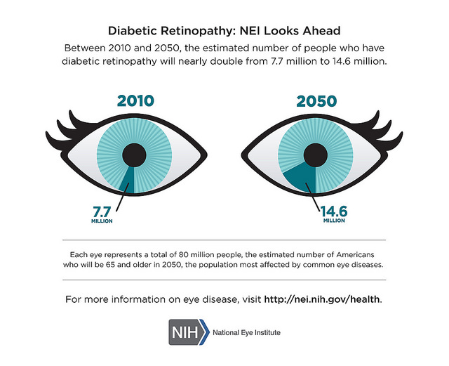 Diabetic Retinopathy graphic