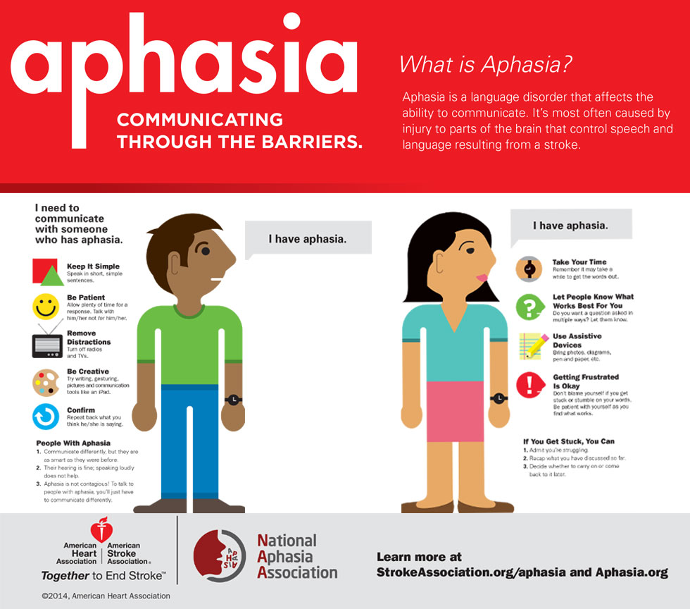 National Aphasia Awareness Month