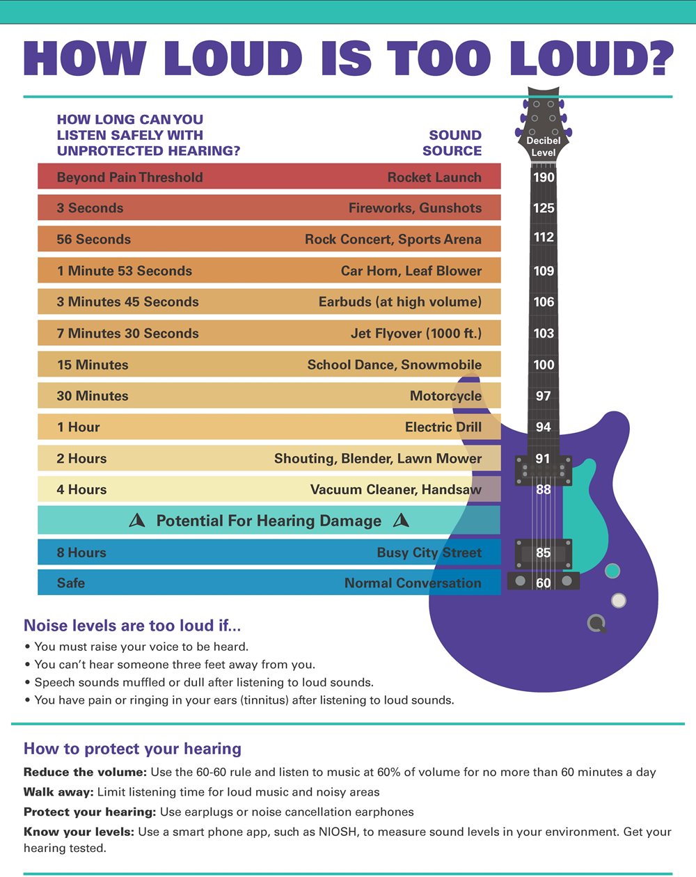 How loud is too loud chart