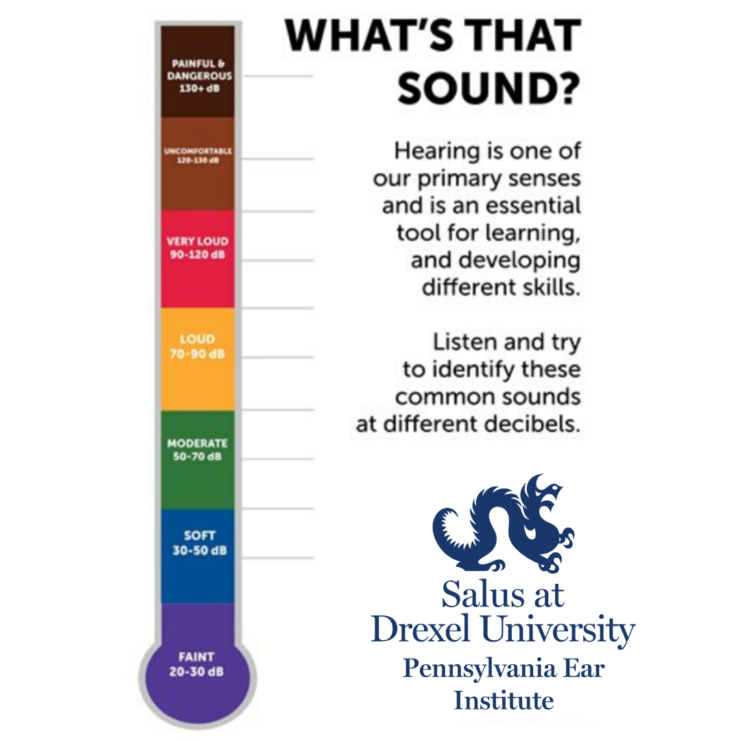 Graphic measuring different sound decibels 